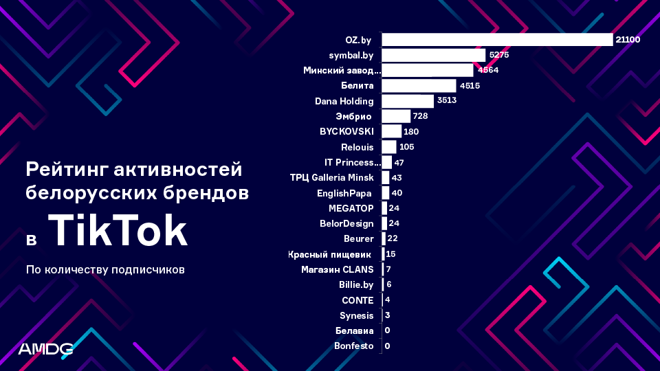 Мини проект беларусь в рейтингах