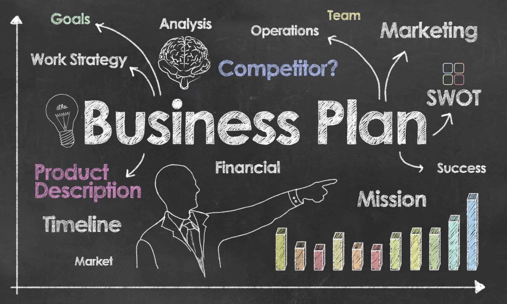 бизнес план