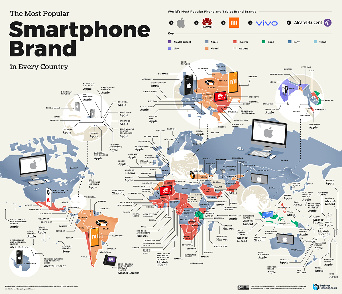 Smartphone brands