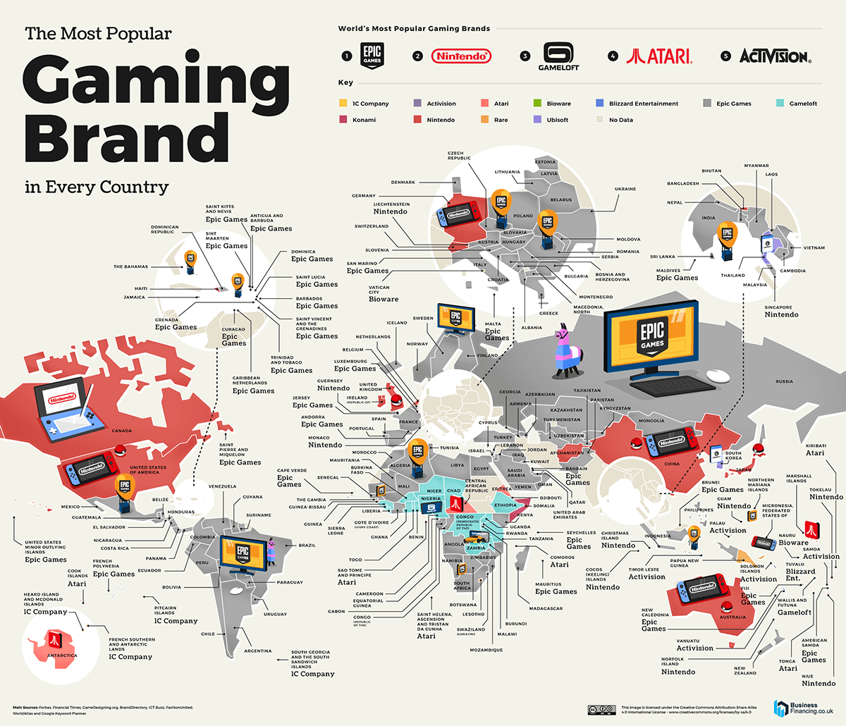 gaming brands
