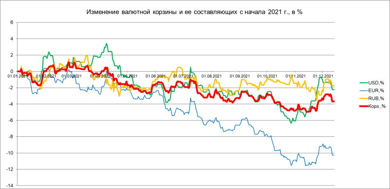 курсы валют Иосуб итоги года